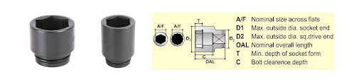 Specialized Socket Solutions for High-Torque Industrial Bolting Applications